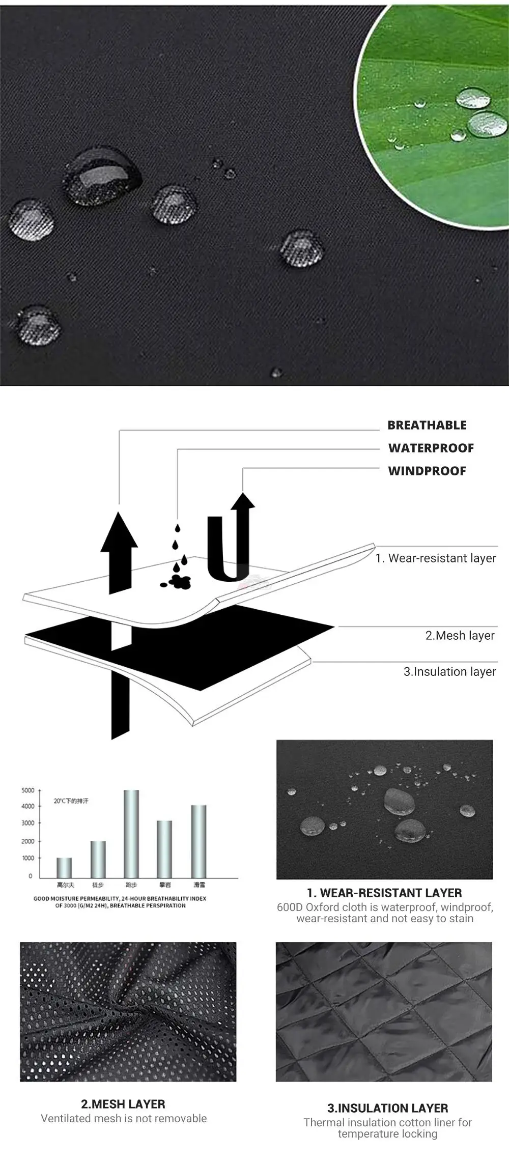 Waterproof Motorcycle Jacket Pants Off-Road Racing Motocross Riding Jacket Suit Men Windproof Touring Moto Protective Suit