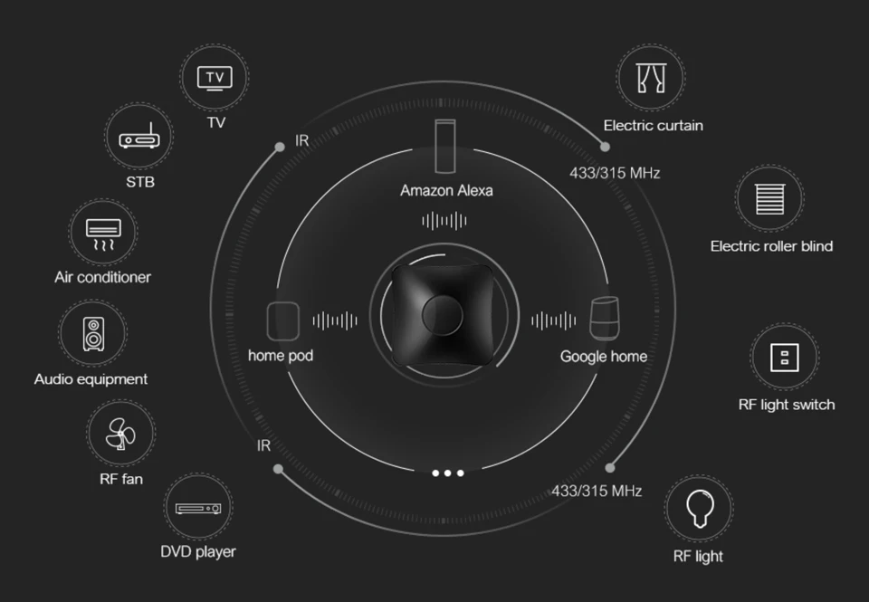 Original Broadlink RM4 Pro WiFi RF IR Remote Control Mini RM Pro Smart Home Universal Controller Works With Alexa Google Home