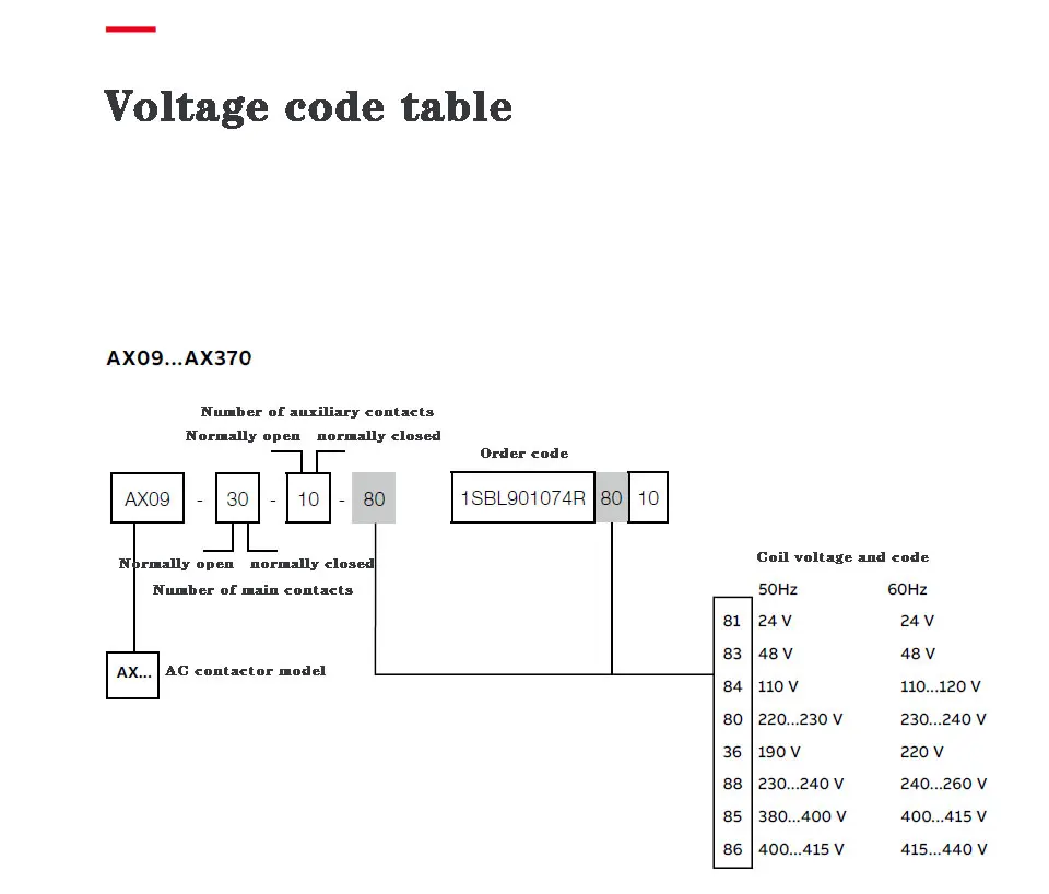 ABB AC Контактор AX09-30-01 AX12-30-01 AX18-30-01 AX25-30-01 220V380V110V24V9A12A18A25A основной contact3NOAuxiliary contact1NC