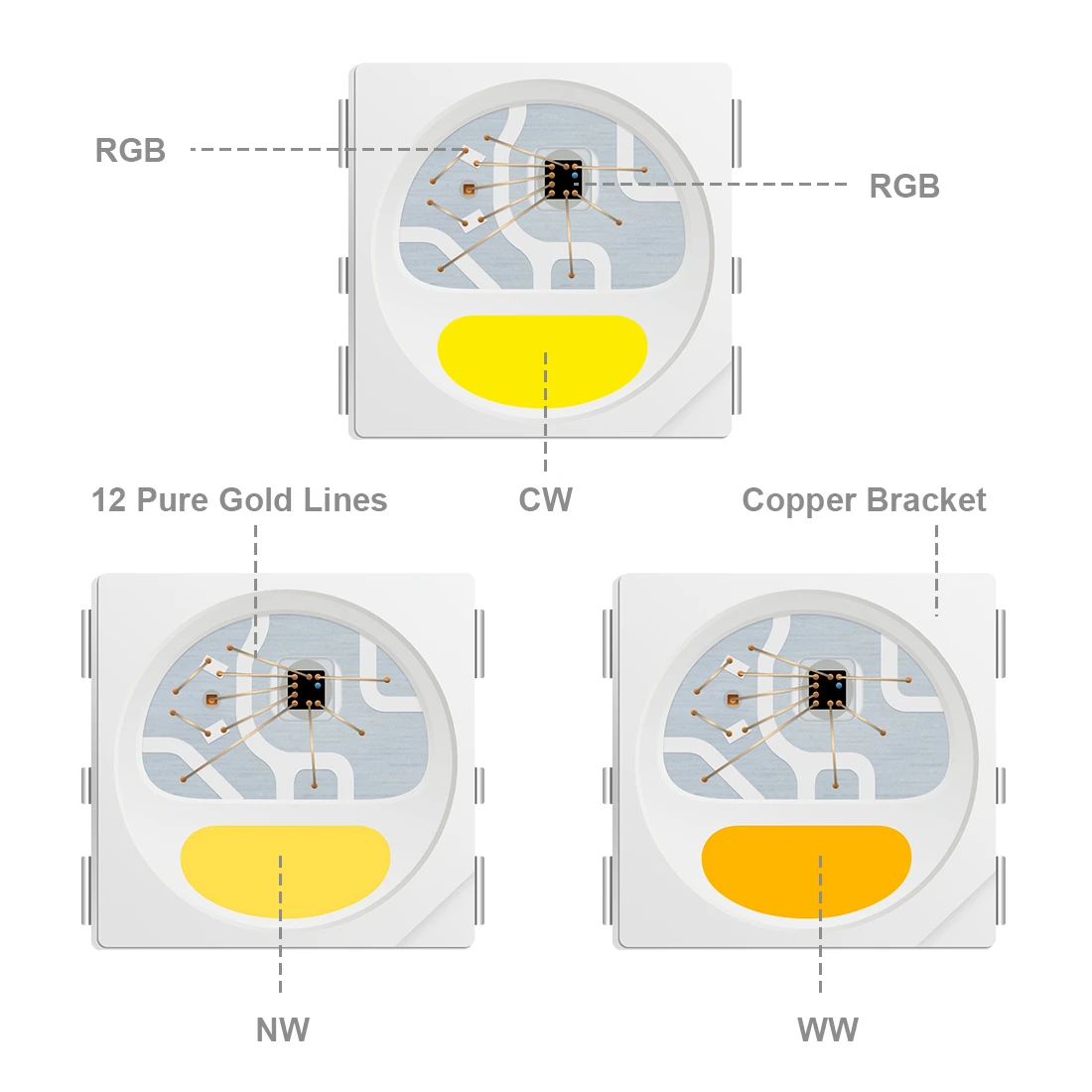 SK6812 WS2812B RGBW RGBWW RGB 5050 Individually Addressable LED Chip light DC 5V SK6812 WS2812B RGBW RGBWW RGB 5050 Individually Addressable LED Chip light DC 5V