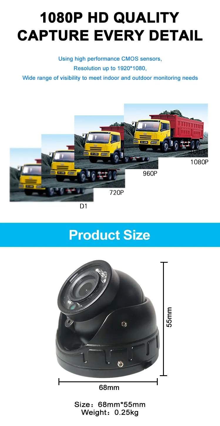 HYFMDVR 1.5 inch hemisphere car camera hd infrared night vision built-in voice extraction harvester /tanker/sanitation truck/bus