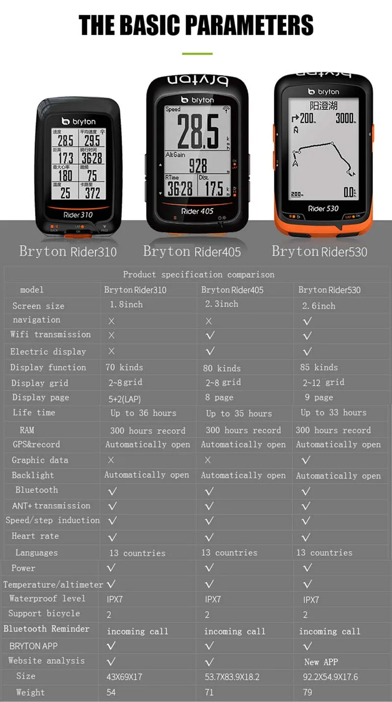 Велокомпьютер bryton Rider 530t 310t gps с поддержкой Водонепроницаемый gps для велосипеда велосипедный компьютер Спидометр для велосипеда секундомер Каденс аксессуары для датчиков