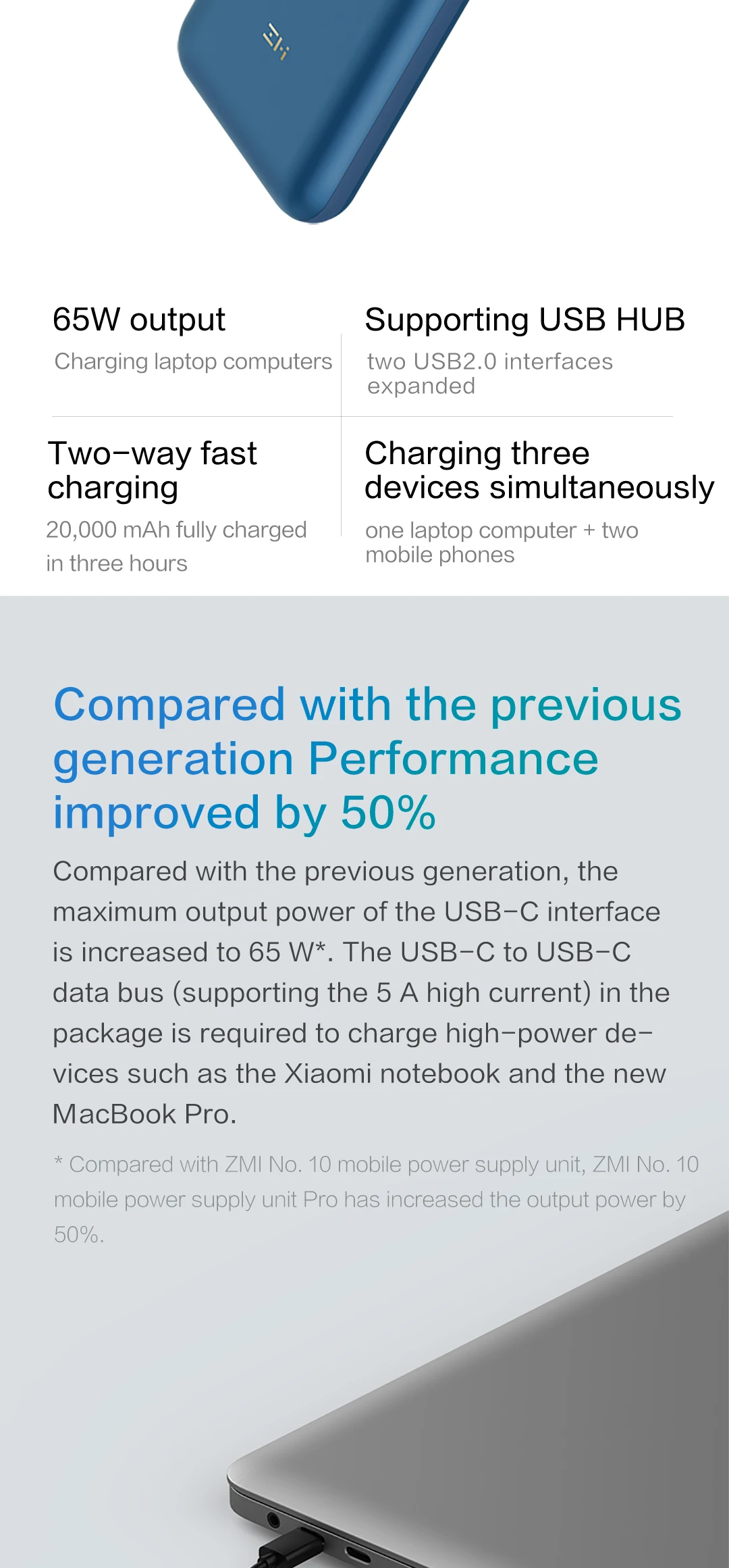 ZMI QB823 65 Вт 20000 мАч PRO power Bank QC 3,0 Быстрая зарядка для ноутбука для Xiaomi Mi 9 для iPhone 11 для переключателя