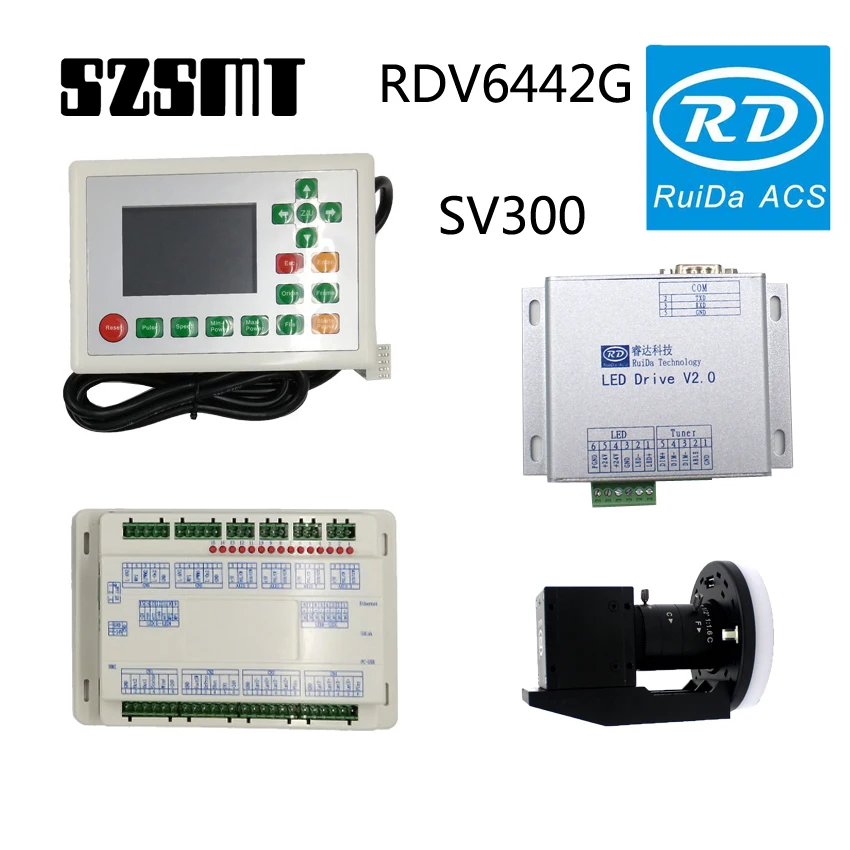 Rui専用 RX66T CPUカード RTK0EMX870C00000BJ ルネサスエレクトロニクス