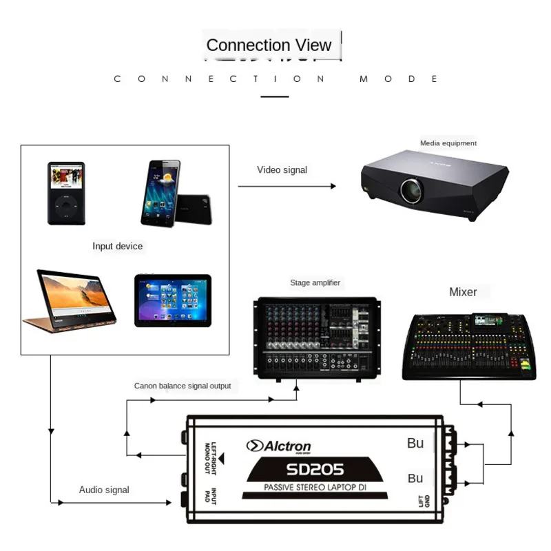 SD205 Passive Alctron Direct Box Stereo DI Box  3