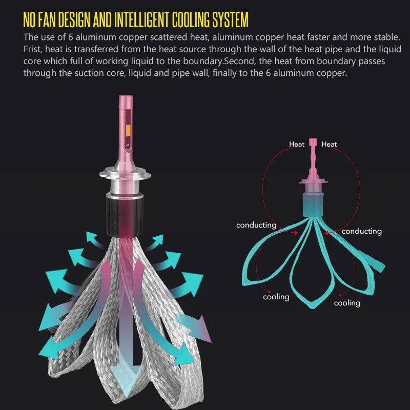 Super Brighter 72W Led headlight bulb (4)