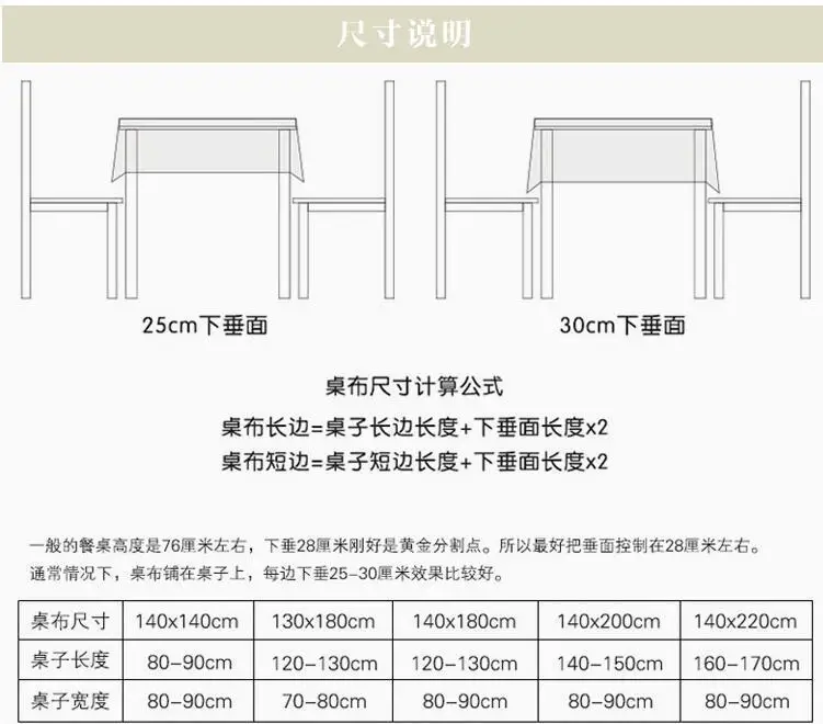 桌布尺寸计算