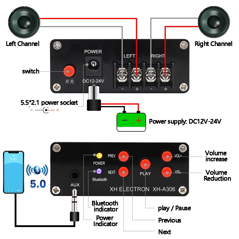 Bluetooth 5,0 цифровой усилитель мощности аудио TPA3116D2 Bluetooth стерео усилитель двухканальный 50 Вт* 2 класса D усилитель для домашнего кинотеатра