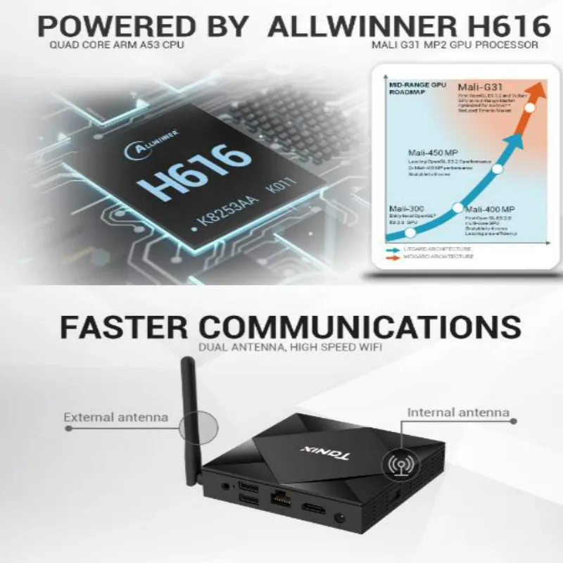 Android 10 0 ТВ Box Allwinner H616 Tanix TX6S Max 4 Гб Оперативная память 64 Встроенная QuadCore 6K