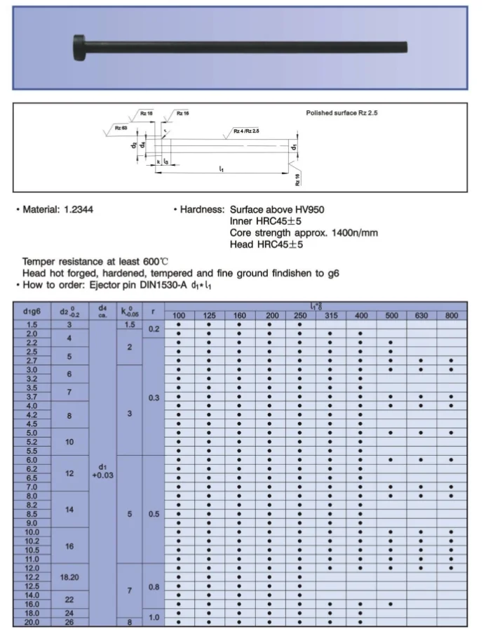 Mold Ejector Pins