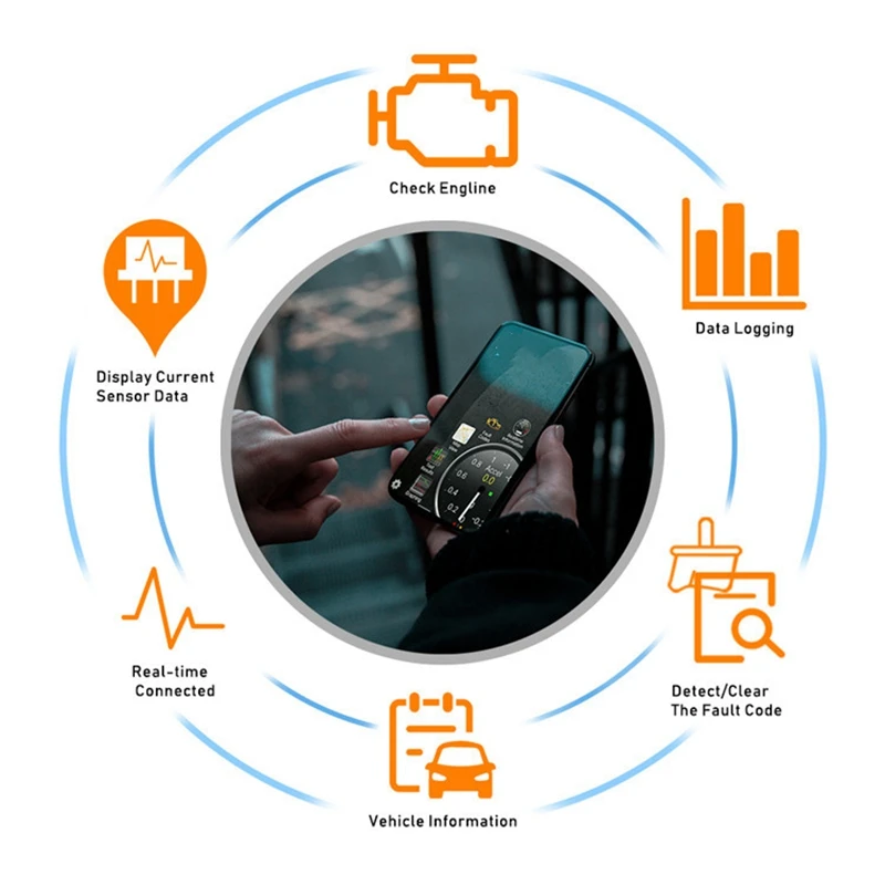 Диагностический сканер ELM327 OBD2 Wi Fi устройство для диагностики автомобильных