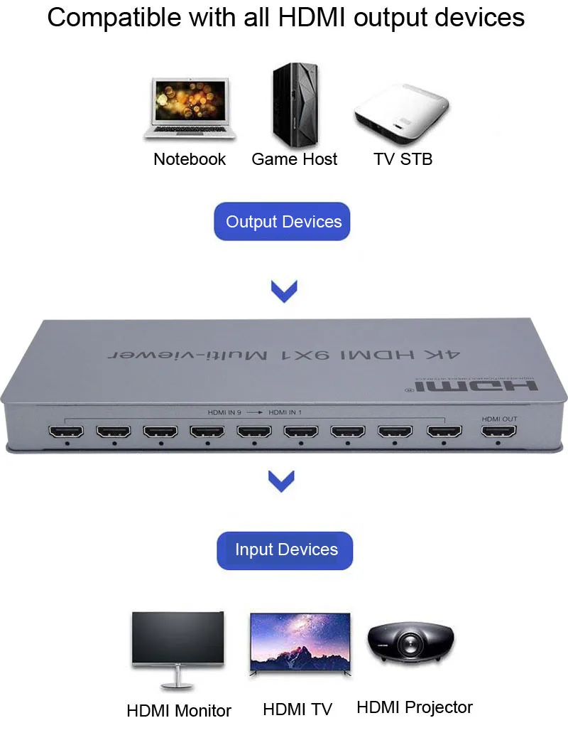4K HDMI multi-просмотра 9x1 изображение в картинке Переключатель HDMI Quad HDTV дисплей 9 в 1 выход бесшовный переключатель фото сплиттер делитель
