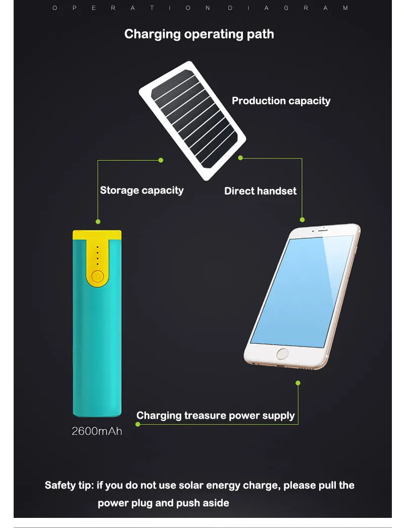 AoLuHeng солнечная батарея для ноутбука с разъемом USB 15,6 дюймов для ноутбука Rugzak Voor Tiener