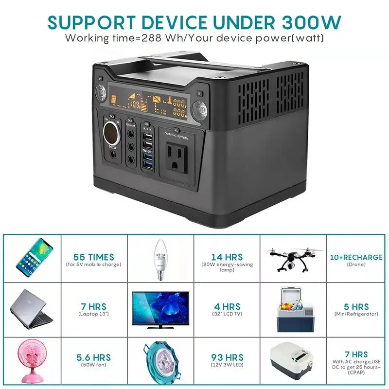 Off Grid 300W Solar Home System with 280WH battery and 12.75V solar panel for Small Home Electricity Use