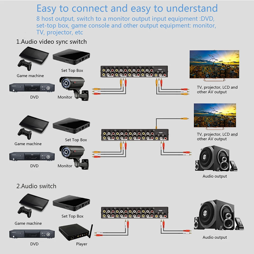 8-Way AV Switch RCA Switcher 8 in 1 out Composite Video L/R Selector Box for DVD STB Game Consoles Random Color av switch