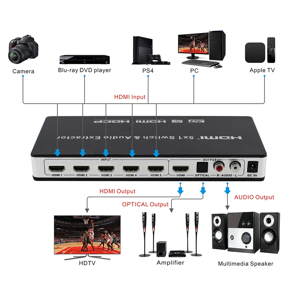 Новый переключатель HD 4K 5 порт переключатель HD er разветвитель коробка 4K 3D пульт дистанционного управления адаптер питания