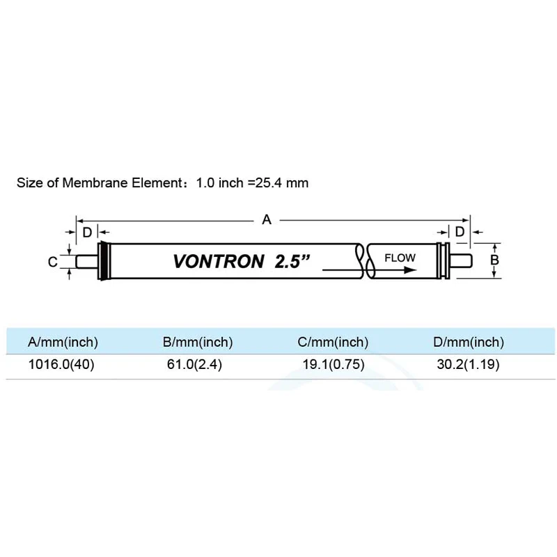 750 gpd RO membrane ULP21-2540