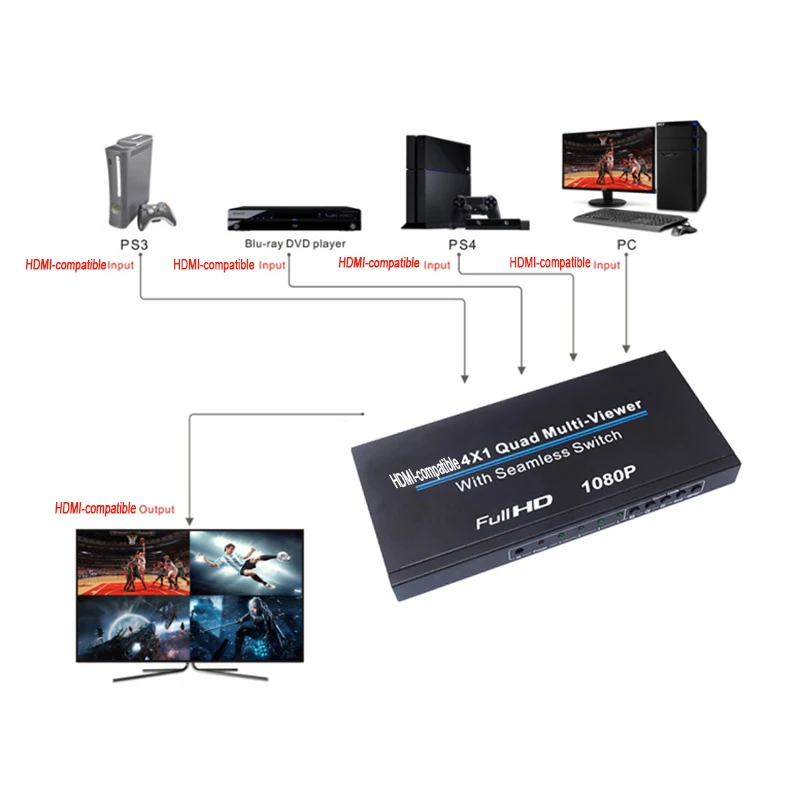 1080p 6 7 Гбит/с HDMI-совместимый 4x1 четырехъядерный многоцелевый бесшовный