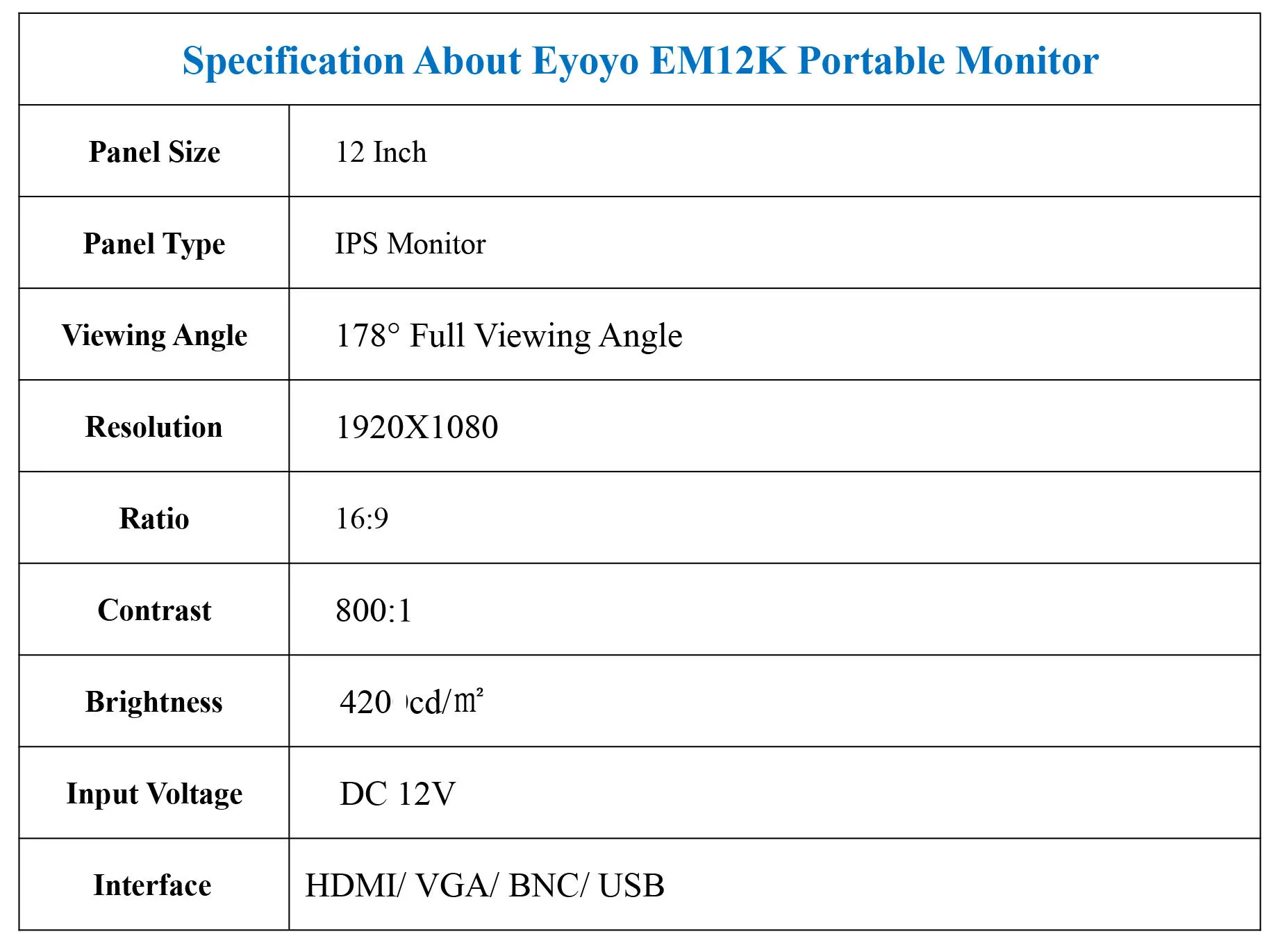Eyoyo EM12K 1" 1920x1080 FHD HDMI ips CCTV монитор ЖК-экран с VGA BNC USB динамик компьютерная безопасность наблюдения дисплей
