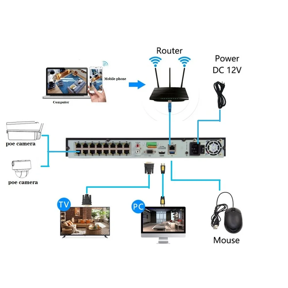 16 канальный сетевой видеорегистратор Hikvision POE с 10 IP камерами 4 МП|Система