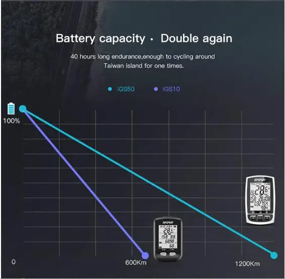 I gps порт велосипед gps Велоспорт компьютер одометр Ant+ Водонепроницаемый IPX7 IGS50E
