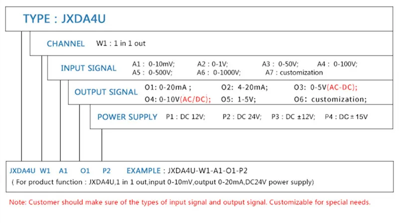 10V 50V 100V 200V 300V 500V 1000V