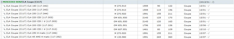 C117 CLA180 200 250  CLA220 200 180 CDI  CLA45 AMG