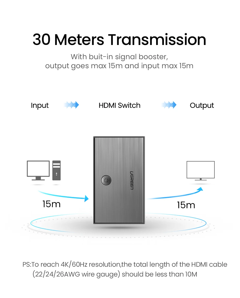 Ugreen HDMI 2,0 HDMI коммутатор 3 порта 4 к 60 Гц 3X1 для Mi Box PS4 nintendo Switch PC 3 в 1 выход 3 порта HDMI Switcher сплиттер