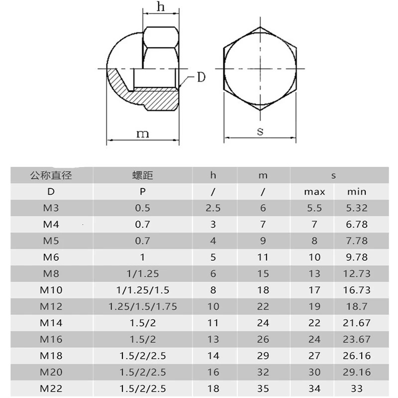 1/50 шт. M3 M4 m5 m6 m8 m10 m12 M14 M16 304 A2-70 Нержавеющая сталь с шестигранной головкой шестигранные колпачковые гайки Кепки декоративное покрытие полукруг купол гайки