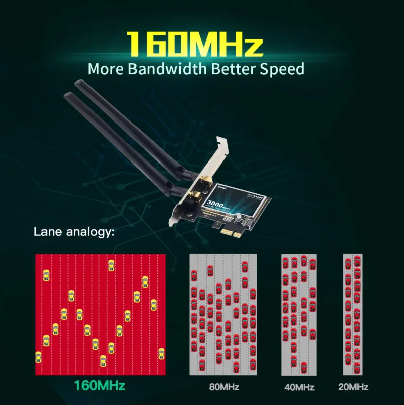 Двухдиапазонный 2974 Мбит/с Wifi6 Intel AX200 PCIe Беспроводной Wi Fi 6 Адаптер 2 4G/5 ГГц 802.11ac/ax