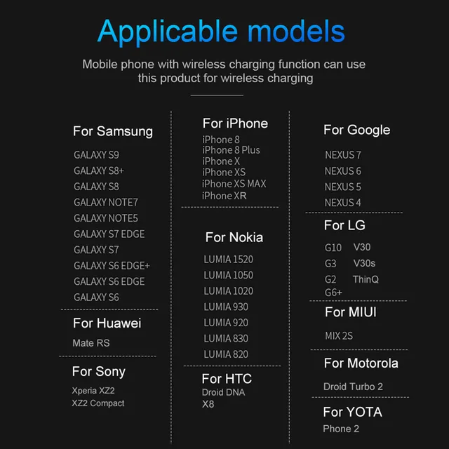 15W Wireless USB Phone Charging Pad