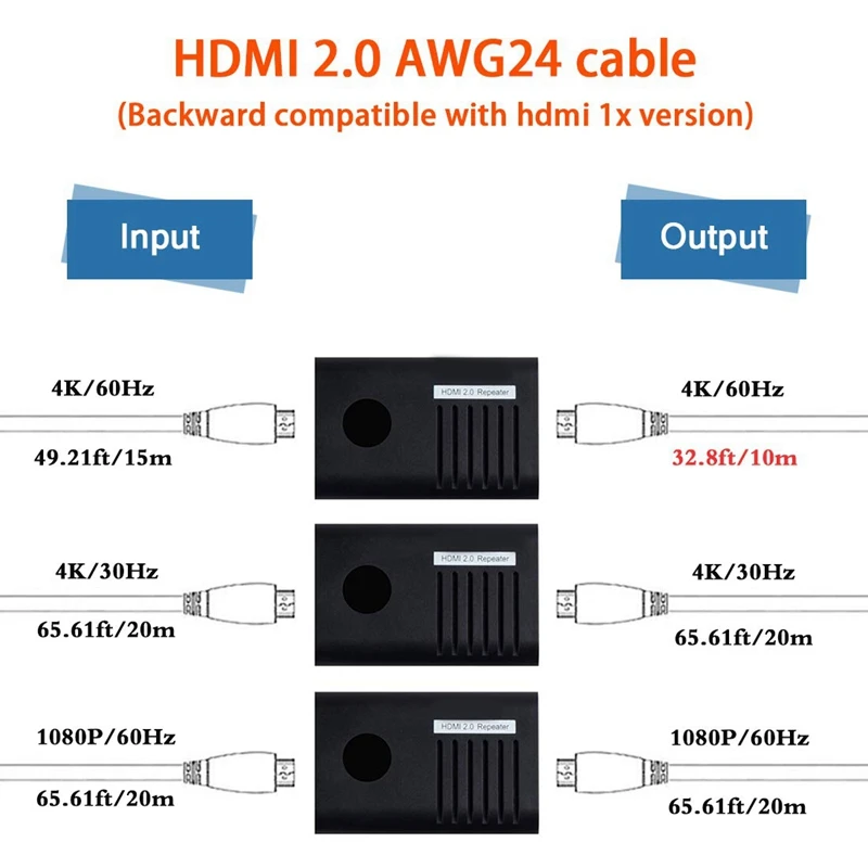 Усилитель сигнала ретранслятора HDMI 2,0, усилитель HDMI 4K Mini HDMI удлинитель Ретранслятор поддержка 4K x 2 K, 3D, 1080 P, быстрый и без потерь T