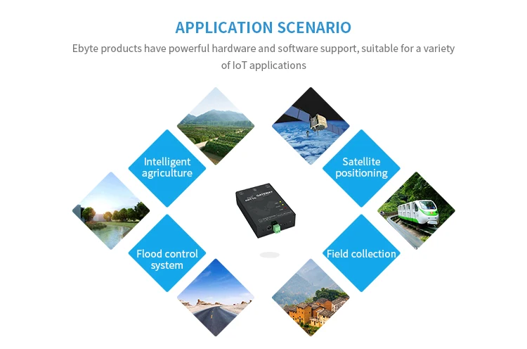 E90-DTU(xxxSLxx-GPRS)_08