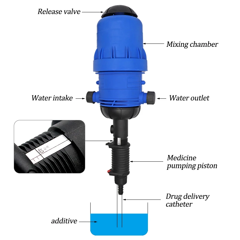 Watering Equipment Automatic Irrigation Equipment Automatic