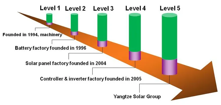 TOP 10 alibaba supplier 350w 400w 500w pv mono solar panel