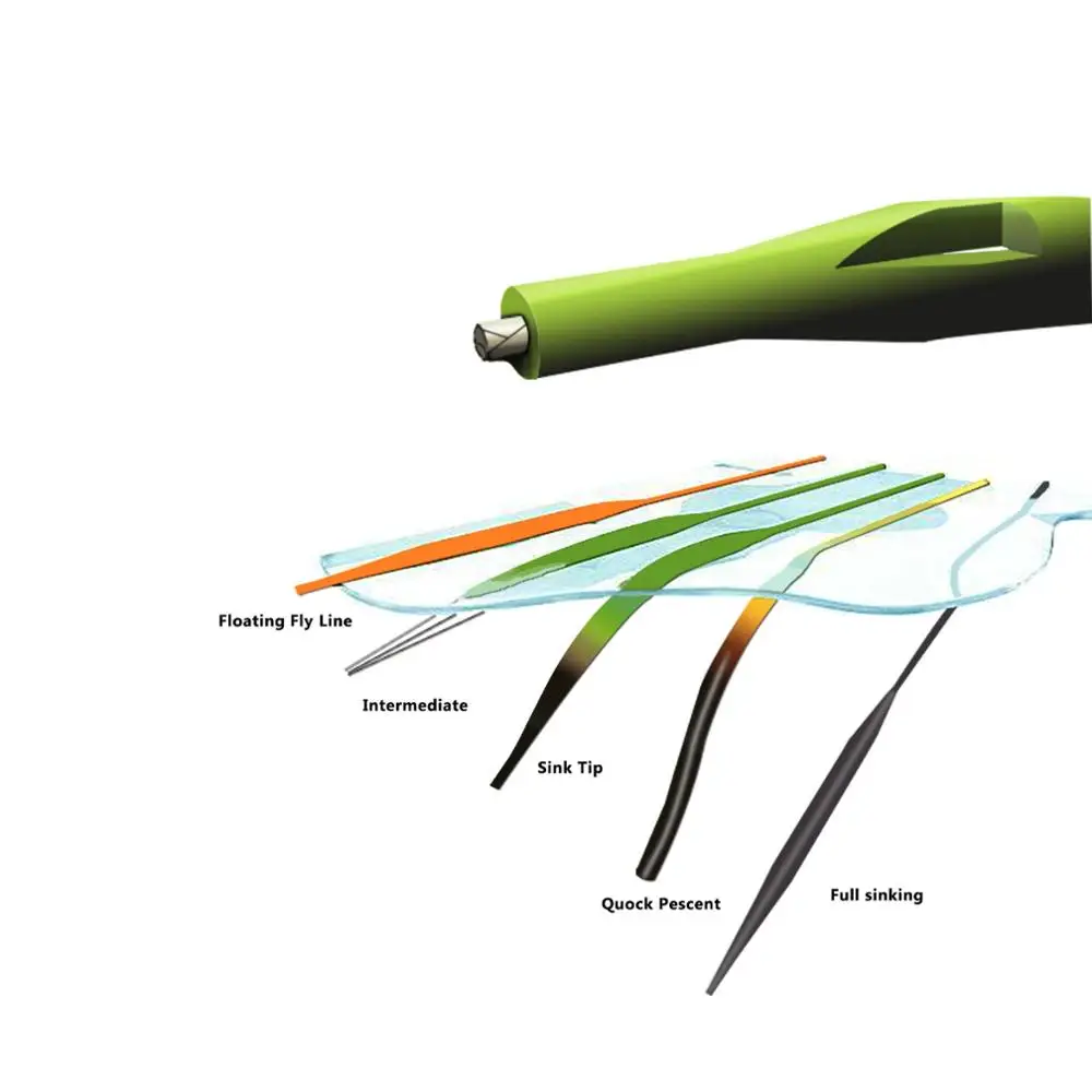 SF Зеленый Fly Рыбалка литой лески Вес вперед плавающий WF 2 F wt с двумя петлями