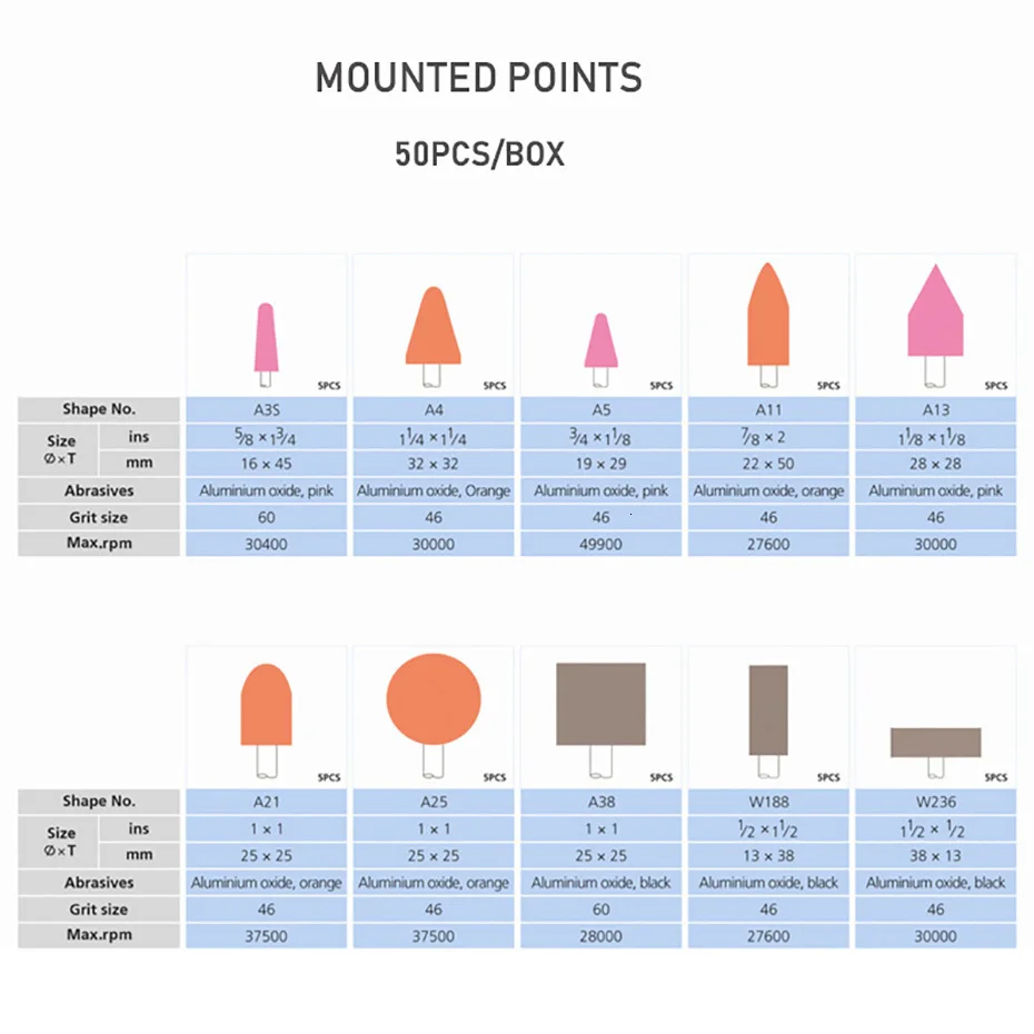 50 шт. абразивные монтируемые камни для DIY вращающихся инструментов Dremel шлифовальный камень головки колеса инструменты аксессуары полировка гравировка советы