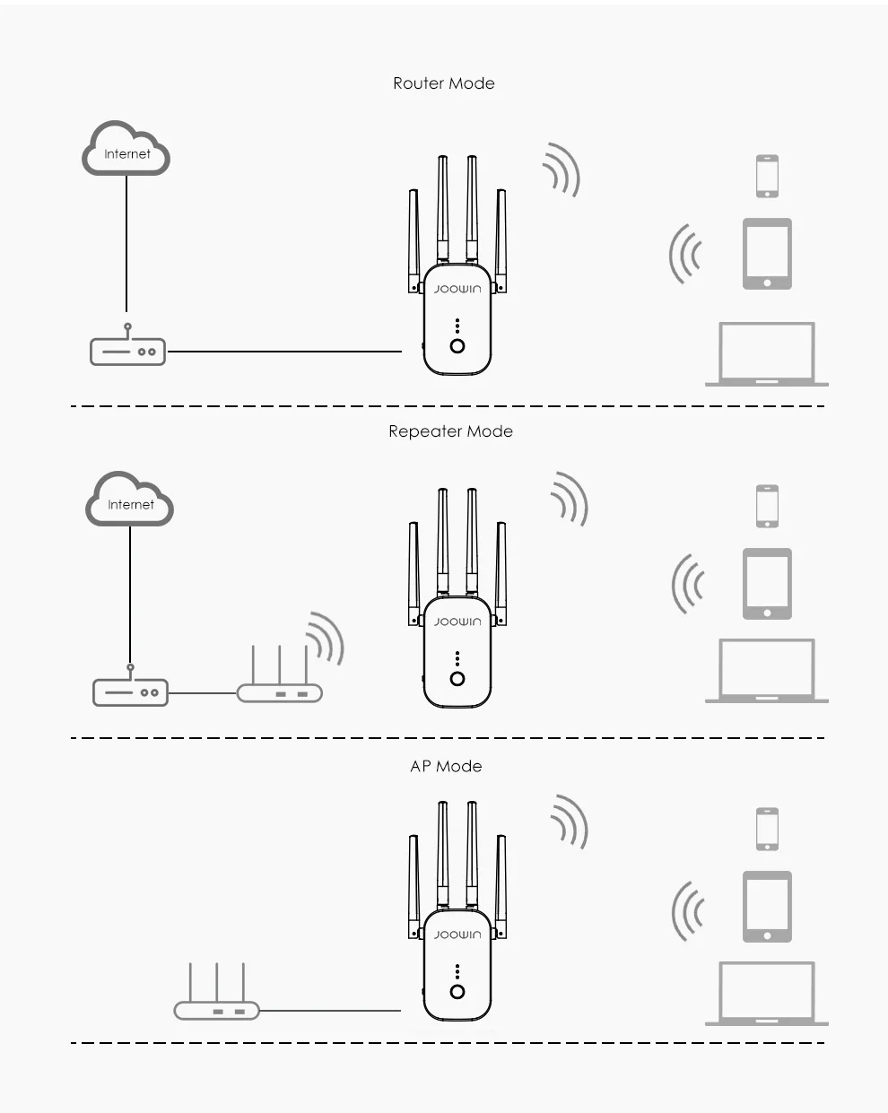 Joowin 1200 Мбит/с высокоскоростной Wi-Fi ретранслятор 2,4G& 5,8G двухдиапазонный беспроводной расширитель использовать 4*3 dBi антенны длинный сигнал
