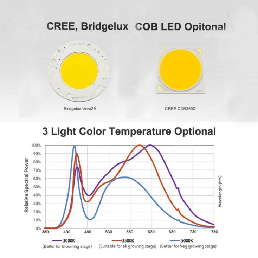 Диммируемая Светодиодная лампа для выращивания растений CREE CXB3590 300 Вт 450 COB полный