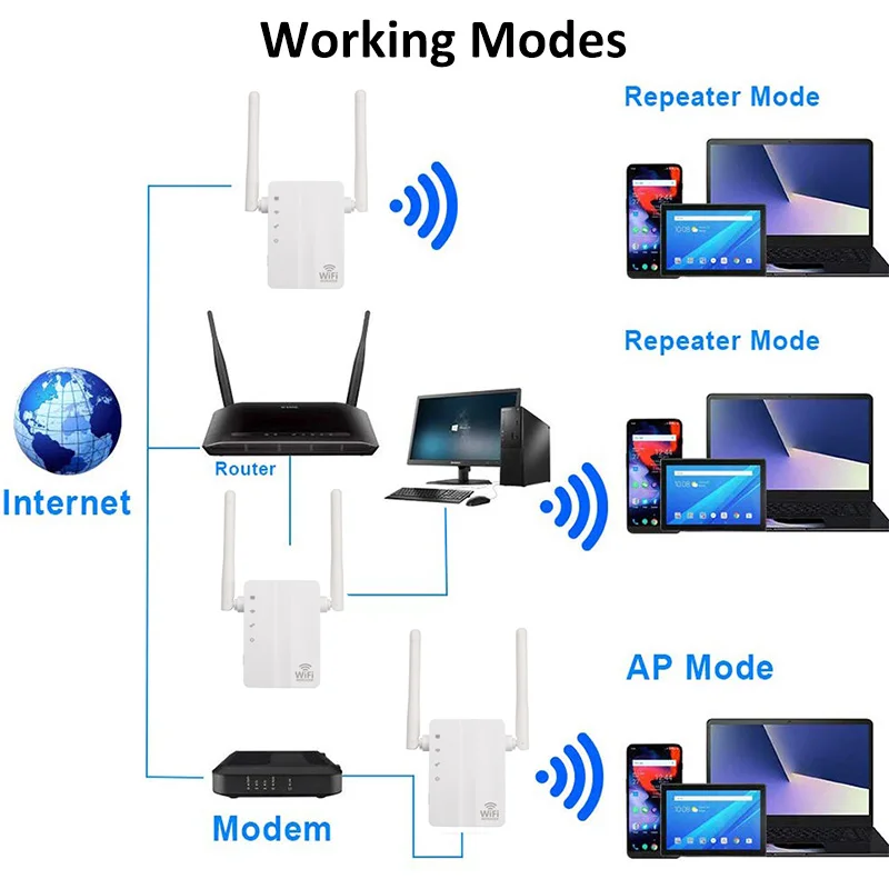 Беспроводной wi-fi 802.11n 300 Мбит/с 2,4g брандмауэр домашний маршрутизатор повторитель сигнала усилитель для xiaomi wi fi wifi versterk