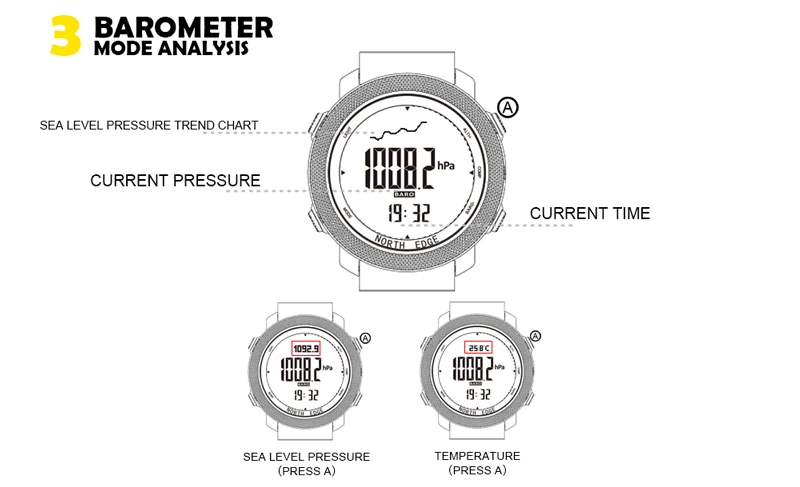 North Edge Смарт часы для мужчин спидометр спортивные часы для пешего туризма альтиметр барометр компас фитнес трекер цифровые носимые часы