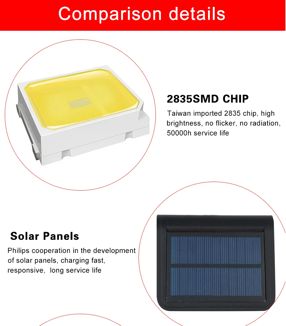 EeeToo 4 Modes LED Solar Light Outdoor Solar Lamp PIR Motion Sensor Wall Lights Waterproof LED Night Light for Garden Decoration