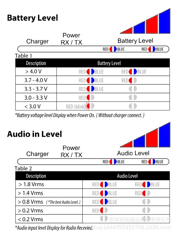 Acessórios e Peças para Walkie-Talkie