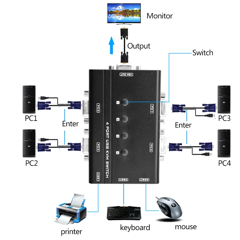 4 Порты и разъёмы kvm Switcher руководство Управление 4 шт. хостов 1 компл. USB клавиатуры Мышь и VGA монитор несколькими ПК управлять оригинальный