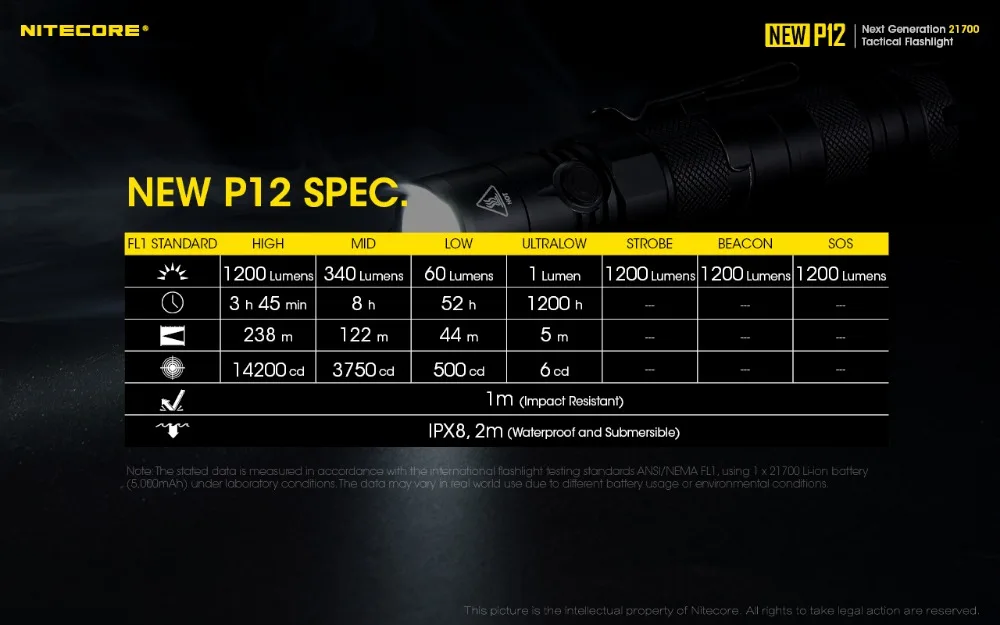 NITECORE P12 ручной светильник XP-L HD V6 max 1200 люмен луч бросок 238 м Открытый тактический фонарь поисково-спасательный светильник