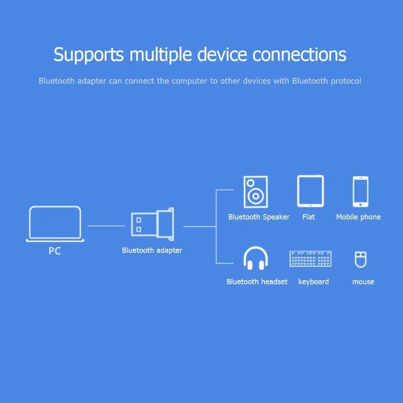 Горячая Распродажа USB Bluetooth адаптер тонкий дизайн для динамика ПК компьютер USB Bluetooth ключ BT4.0 аудио музыкальный приемник адаптер