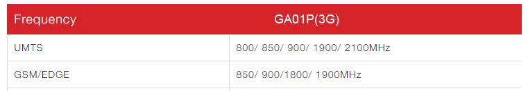 GA01P-3G-Frequency