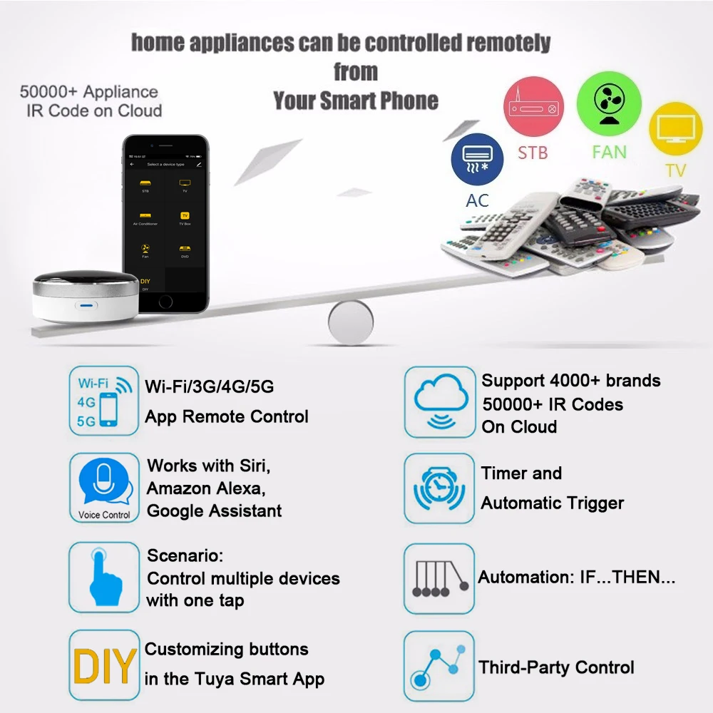 Infravermelho com Temporizador Controle de Voz ir para Casa Controle Remoto Inteligente Tuya Suporta Alexa Google Home Siri - Image 2