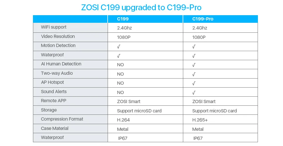 ZOSI 1080P Wifi IP Camera 2.0MP HD Outdoor IP67 Night Vision Security Video Surveillance Camera,2-Way Audio,AI Human Detection ZOSI 1080P Wifi IP Camera 2.0MP HD Outdoor IP67 Night Vision Security Video Surveillance Camera,2-Way Audio,AI Human Detection