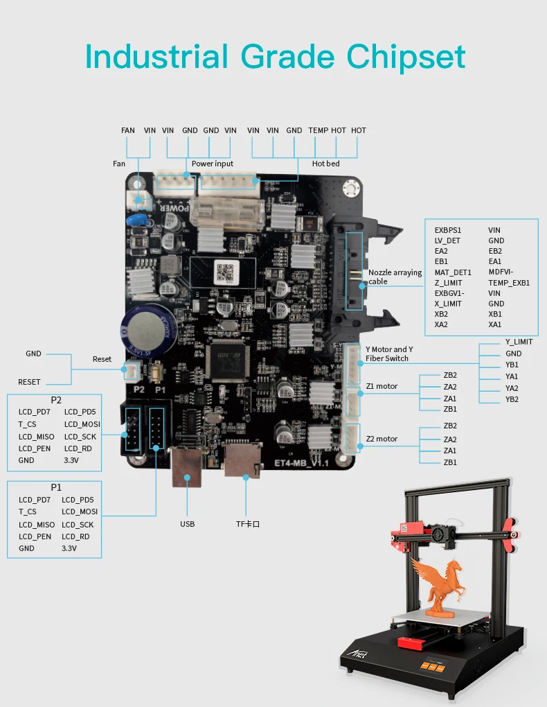 Anet 3d принтер части платы Материнская плата для ET4 TMC 2208 доска